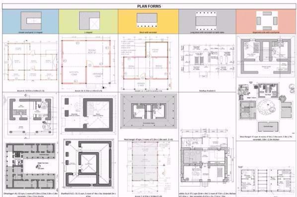 Identifying Common/ Replicable/ Modular Elements across the Proposed Rural Housing Design Solutions 